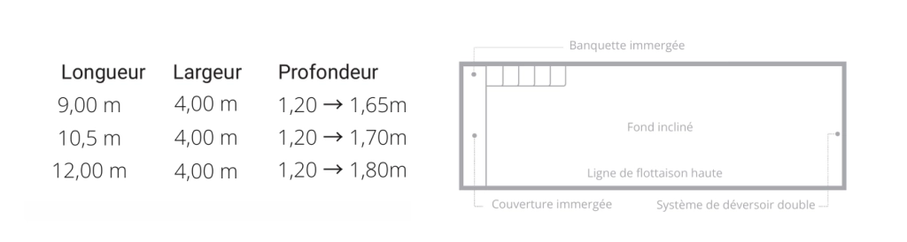 Plan piscine definitive