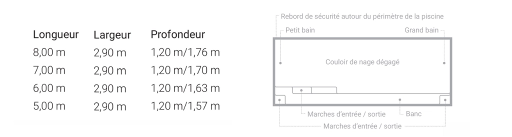 Plan piscine coque Harmony